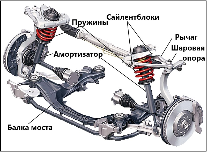 Особенности строения амортизаторов передней подвески
