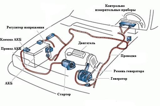 Как выставить электронное зажигание на оппозитных двигателях Урал/Днепр | Мир мотоциклов | Дзен