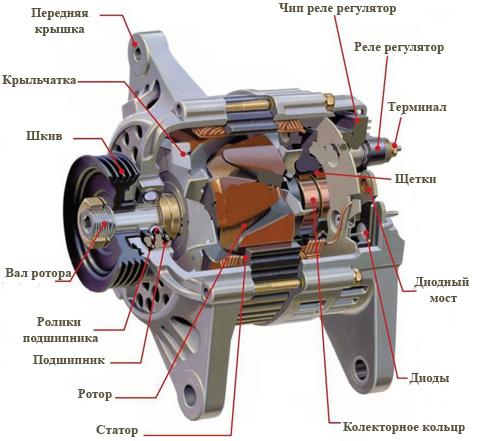 Генератор трактора Беларус МТЗ-80 и 82