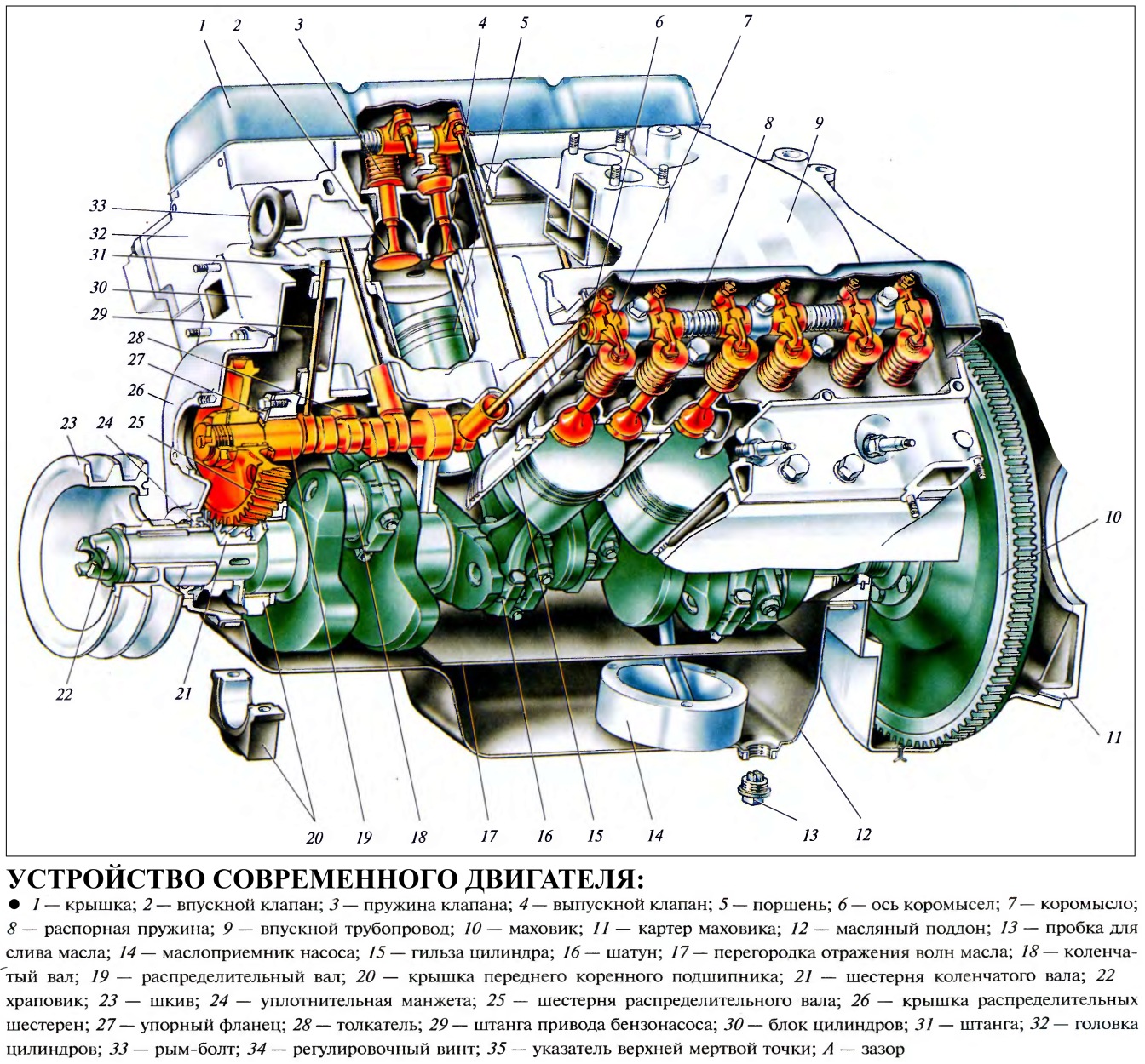 Двигатель ВАЗ 2103. Общие сведения двигателя ВАЗ 2103
