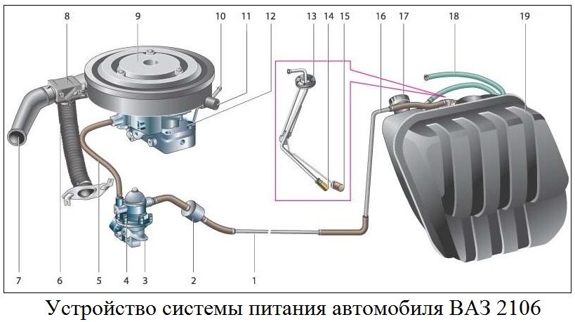 Система питания карбюраторного двигателя ВАЗ-2107